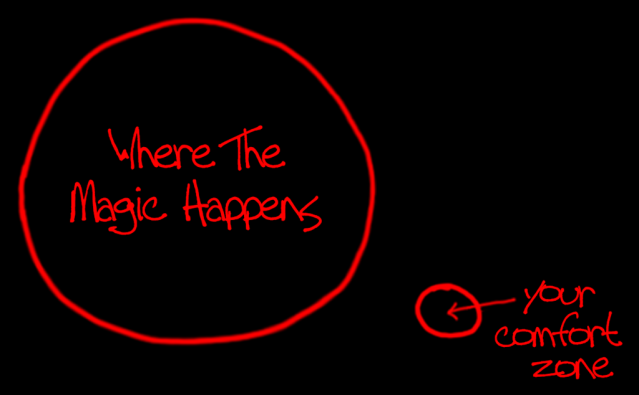 A large circle labeled Where the Magic Happens, and a smaller separate circle with an arrow labeled Your Comfort Zone